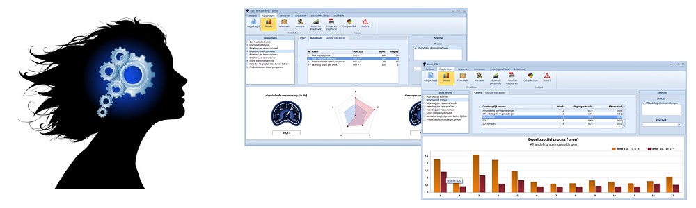 Via de eigen SILVI simulatie software...