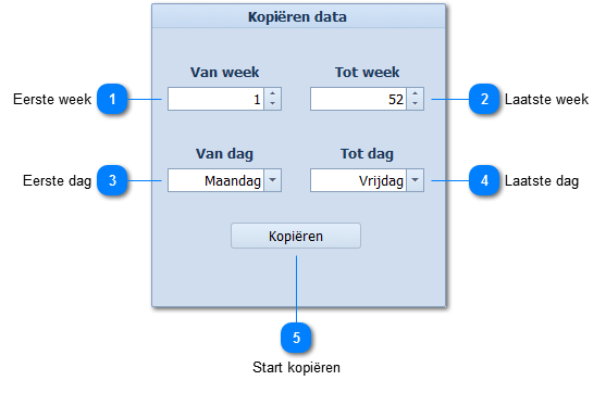 Kopiëren van data