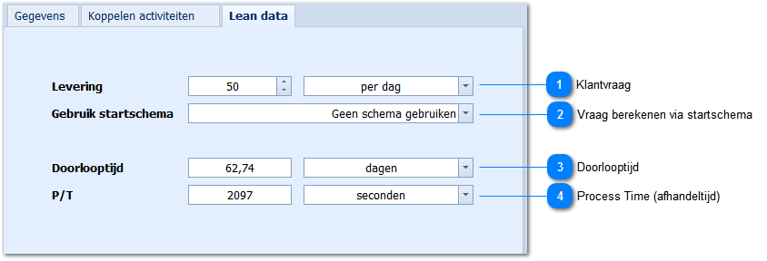 Lean data