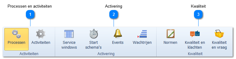 Processen en activiteiten