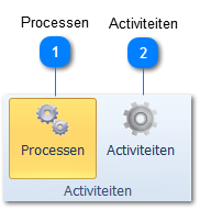 Processen en activiteiten