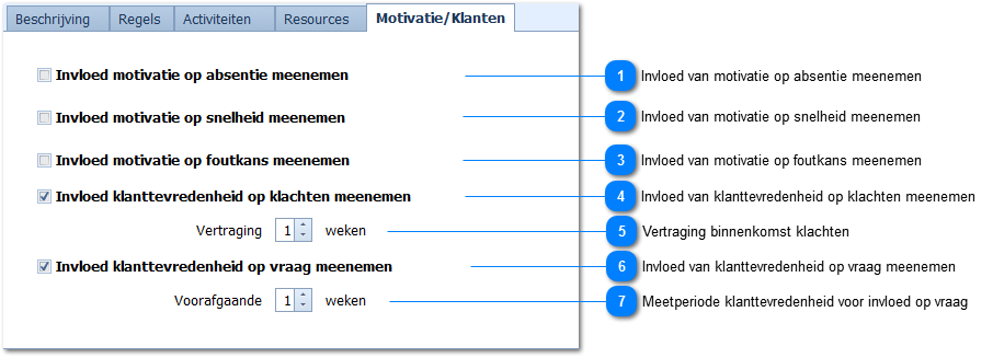 Regels motivatie/klanten