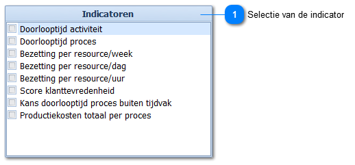 Selectie te tonen indicator