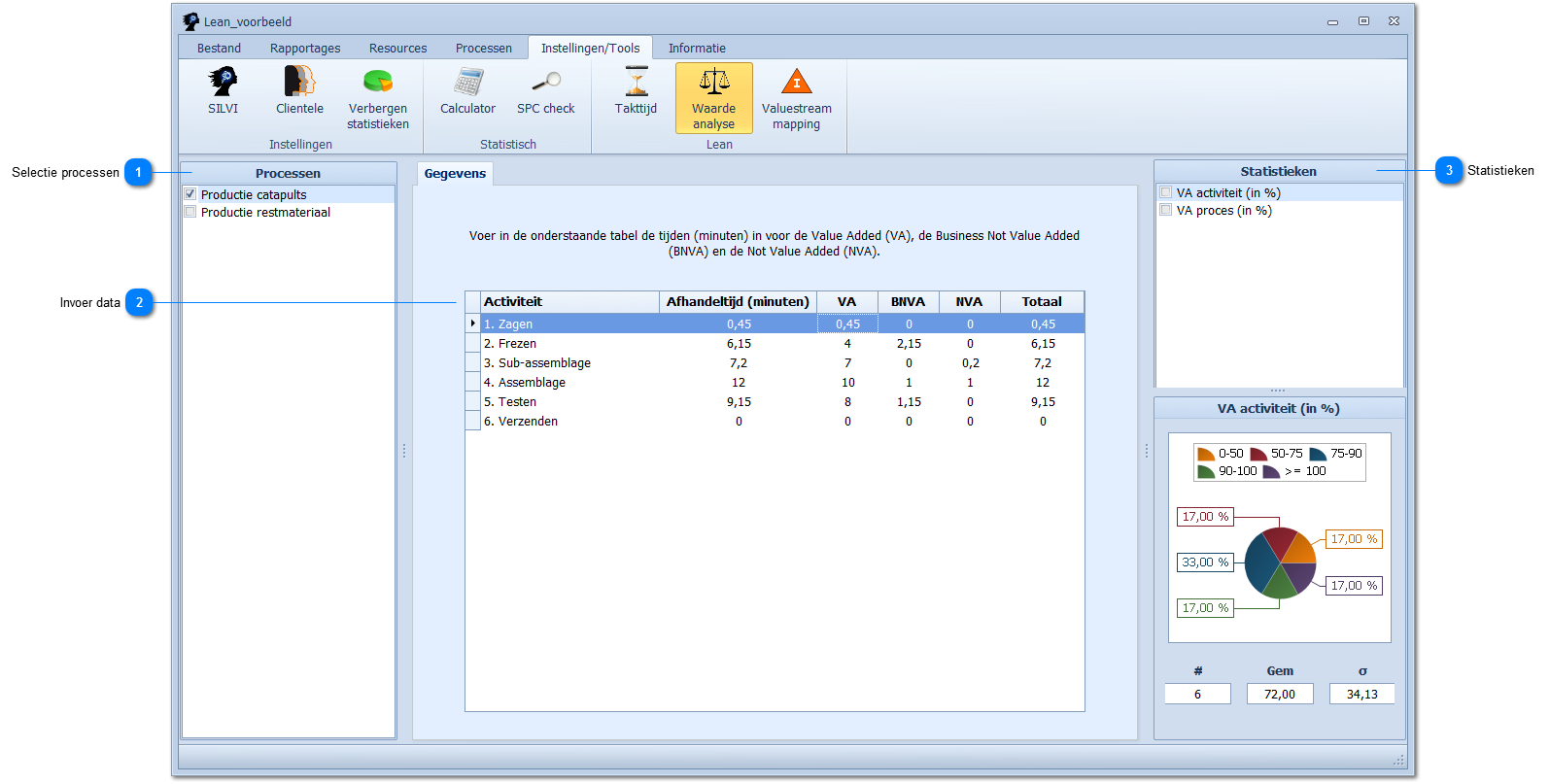 Waarde analyse